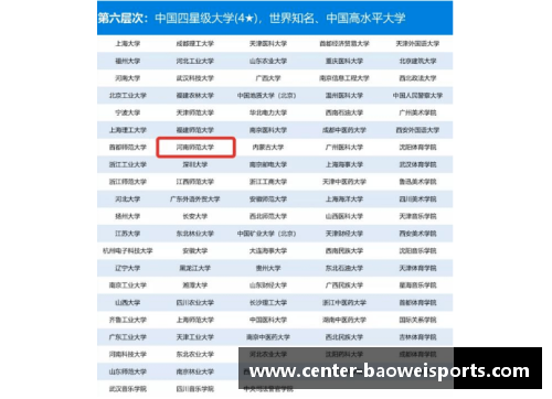 宝威体育关注！2023中国大学专业排名发布：海南师大57个专业上榜！ - 副本